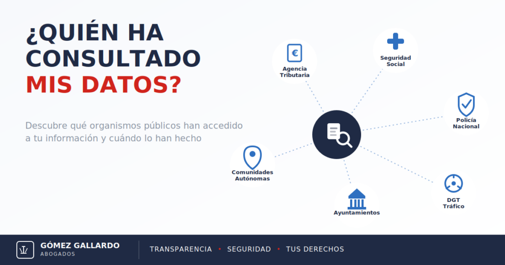 Quién consulta mis datos